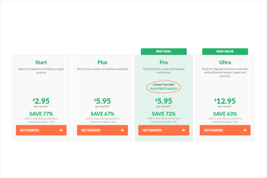 HostPapa Pricing and payment method 